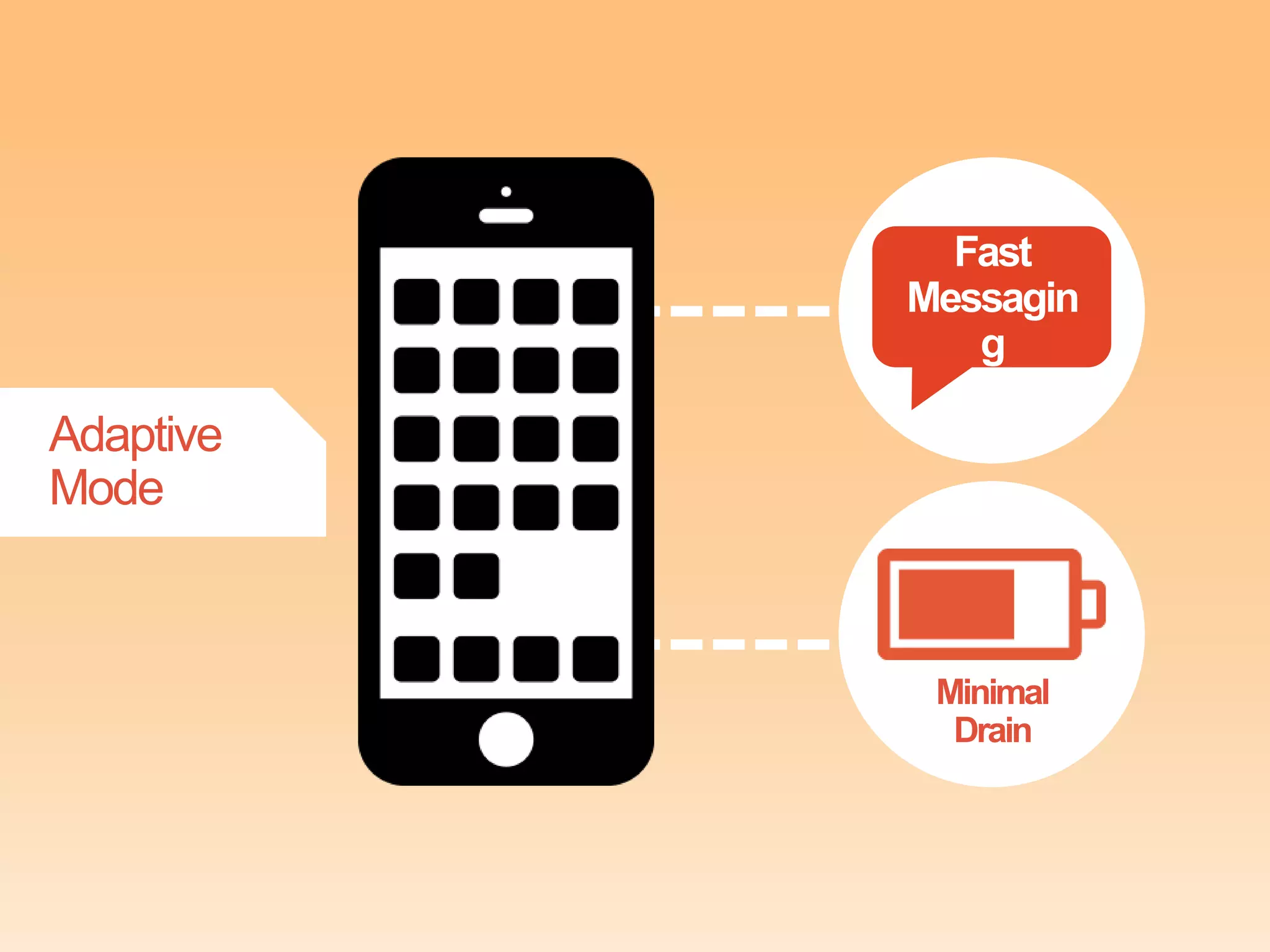 Fast
Messagin
g

Adaptive
Mode

Minimal
Drain

 