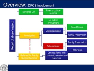 2013 DFCS Child Fatality Analysis Presentation | PPT