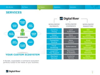 SERVICES
11
Store
Architecture
Store
Content
Local
Fulfillment
Customer
Service
Subscriptions
Reporting
& Analytics
Locale
Merchandising
Email
Marketing
Search
Optimization
Affiliate
Marketing
Brand
Development
Currency
Pricing
Local/VAT
Tax Support
Global
Processing
Transaction
Routing
Fraud
Screening
Site
Optimization
WORLDWIDE
PAYMENTS
WORLDWIDE
COMMERCE
WORLDWIDE
MARKETING
Who We Are Our Focus Our Passion Experience
Merchant
Services
A flexible, expandable e-commerce ecosystem
perfectly suited to the needs of your business.
YOUR CUSTOM ECOSYSTEM
Innovation
 
