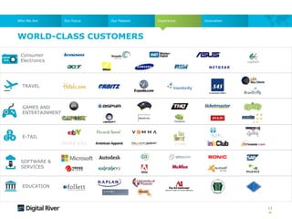 SOFTWARE &
SERVICES
GAMES AND
ENTERTAINMENT
WORLD-CLASS CUSTOMERS
13
TRAVEL
E-TAIL
EDUCATION
Who We Are Our Focus Our Passion Experience
Consumer
Electronics
Innovation
 