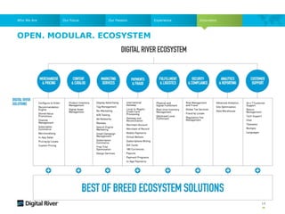 OPEN. MODULAR. ECOSYSTEM
14
Who We Are Our Focus Our Passion Experience Innovation
 