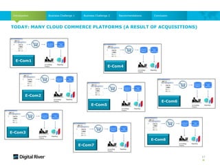 TODAY: MANY CLOUD COMMERCE PLATFORMS (A RESULT OF ACQUISITIONS)
17
Introduction Business Challenge 1 Business Challenge 2 Recommendations Conclusion
E-Com1
E-Com2
E-Com3
E-Com4
E-Com5
E-Com6
E-Com7
E-Com8
 