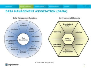 DATA MANAGEMENT ASSOCIATION (DAMA)
Business Challenge 1
Introduction Business Challenge 2 Recommendations Conclusion
© DAMA-DMBOK2 (Apr 2012)
Data Management Functions Environmental Elements
21
 
