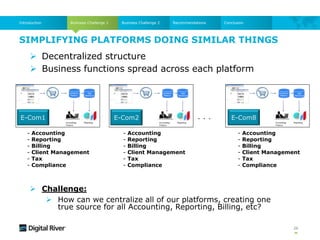 SIMPLIFYING PLATFORMS DOING SIMILAR THINGS
Business Challenge 1
Introduction Business Challenge 2 Recommendations Conclusion
E-Com1 E-Com2
- Accounting
- Reporting
- Billing
- Client Management
- Tax
- Compliance
- Accounting
- Reporting
- Billing
- Client Management
- Tax
- Compliance
- Accounting
- Reporting
- Billing
- Client Management
- Tax
- Compliance
 Challenge:
 How can we centralize all of our platforms, creating one
true source for all Accounting, Reporting, Billing, etc?
.
.
.
E-Com8
 Business functions spread across each platform
 Decentralized structure
26
 