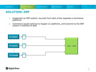 SOLUTION: ERP
Business Challenge 1
Introduction Business Challenge 2 Recommendations Conclusion
 Commerce would continue to happen on platforms, and transmit to the ERP
system in batches of data
 Implement an ERP system, sourced from each of the separate e-commerce
platforms
E-Com1
E-Com2
E-Com8
SAP - ERP
.
.
.
27
 