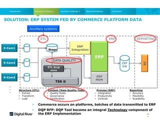 SOLUTION: ERP SYSTEM FED BY COMMERCE PLATFORM DATA
Business Challenge 1
Introduction Business Challenge 2 Recommendations Conclusion
ERP
ETL
E-Com1
E-Com2
E-Com3
DATA QUALITY
ERP
ERP
Integration
Structure (ETL)
• Extract
• Transform
• Load
Content (Data Quality Tool)
• Quality Rules
• Governance
• Certification
ERP
DW
BI
REPORTING
Process (ERP)
• Integration
• Productivity
• Controls
Reporting
• Accuracy
• Flexibility
• Scalability
Ancillary systems
ERP
MDM
ETL drop
zone
TSS ®
Stage
.
.
.
> Commerce occurs on platforms, batches of data transmitted to ERP
> DQP RFP: DQP Tool became an integral Technology component of
the ERP Implementation 28
 