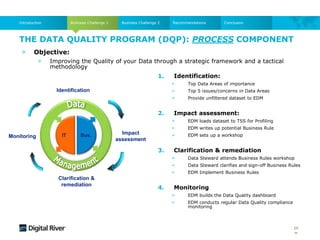 THE DATA QUALITY PROGRAM (DQP): PROCESS COMPONENT
Business Challenge 1
Introduction Business Challenge 2 Recommendations Conclusion
Identification
Impact
assessment
Clarification &
remediation
Monitoring IT Bus.
1. Identification:
> Top Data Areas of importance
> Top 5 issues/concerns in Data Areas
> Provide unfiltered dataset to EDM
2. Impact assessment:
> EDM loads dataset to TSS for Profiling
> EDM writes up potential Business Rule
> EDM sets up a workshop
3. Clarification & remediation
> Data Steward attends Business Rules workshop
> Data Steward clarifies and sign-off Business Rules
> EDM Implement Business Rules
4. Monitoring
> EDM builds the Data Quality dashboard
> EDM conducts regular Data Quality compliance
monitoring
> Objective:
> Improving the Quality of your Data through a strategic framework and a tactical
methodology
29
 