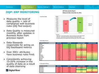 DQP: ERP MONITORING
Business Challenge 1
Introduction Business Challenge 2 Recommendations Conclusion
 Measures the level of
data quality = rate of
compliance with business
rules (DQ Tool output)
 Data Quality is measured
monthly, after updates in
Business Rules from
previous report
 Data Stewards
responsible for acting on
DQ Dashboard metrics
 Over 400+ attributes
have business rules fired.
 Consistently achieving
15-20% increase in the
quality of data as a result
of data cleansing
34
 