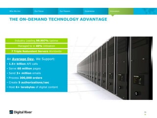 THE ON-DEMAND TECHNOLOGY ADVANTAGE
36
Who We Are Our Focus Our Passion Experience Innovation
An Average Day, We Support:
• 1.5+ billion API calls
• Serve 60 million pages
• Send 3+ million emails
• Process 300,000 orders
• Create 5 authorizations/sec
• Host 6+ terabytes of digital content
Industry Leading 99.997% Uptime
Managed to < 40% Utilization
7 Triple Redundant Servers Worldwide
 