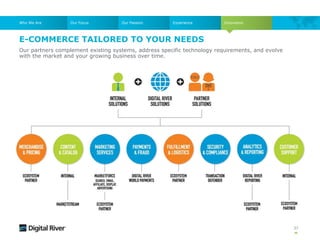 E-COMMERCE TAILORED TO YOUR NEEDS
37
Our partners complement existing systems, address specific technology requirements, and evolve
with the market and your growing business over time.
Who We Are Our Focus Our Passion Experience Innovation
 