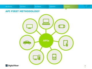API FIRST METHODOLOGY
38
Who We Are Our Focus Our Passion Experience Innovation
APIs
 