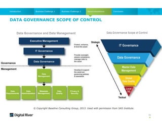 Recommendations
DATA GOVERNANCE SCOPE OF CONTROL
51
Business Challenge 1 Business Challenge 2
Introduction Conclusion
© Copyright Baseline Consulting Group, 2013. Used with permission from SAS Institute.
 