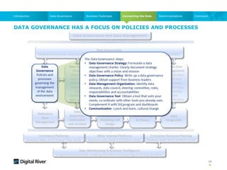 1919
Data GovernanceIntroduction Business Challenges Connecting the Dots Recommendations
DATA GOVERNANCE HAS A FOCUS ON POLICIES AND PROCESSES
Conclusion
 