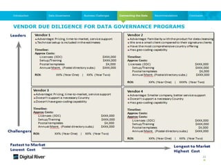 22
VENDOR DUE DILIGENCE FOR DATA GOVERNANCE PROGRAMS
Data GovernanceIntroduction Business Challenges Connecting the Dots Recommendations Conclusion
 