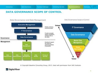 Data GovernanceIntroduction Business Challenges Connecting the Dots Recommendations Conclusion
DATA GOVERNANCE SCOPE OF CONTROL
© Copyright Baseline Consulting Group, 2013. Used with permission from SAS Institute.
 