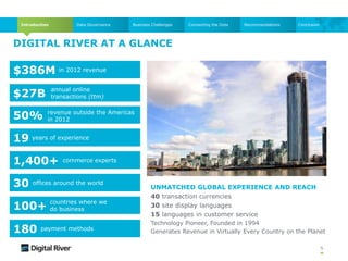 5
$386M in 2012 revenue
$27B
annual online
transactions (ttm)
19 years of experience
30 offices around the world
50% revenue outside the Americas
in 2012
1,400+ commerce experts
100+
countries where we
do business
180 payment methods
DIGITAL RIVER AT A GLANCE
5
UNMATCHED GLOBAL EXPERIENCE AND REACH
40 transaction currencies
30 site display languages
15 languages in customer service
Technology Pioneer, Founded in 1994
Generates Revenue in Virtually Every Country on the Planet
Introduction Data Governance Business Challenges Connecting the Dots Recommendations Conclusion
 