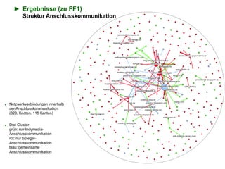 Institut für Kommunikationswissenschaft
und Medienforschung
► Ergebnisse (zu FF1)
Struktur Anschlusskommunikation
 Netzwe...