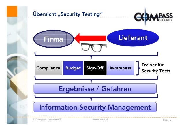 number security ein vs social Challenges Hacking