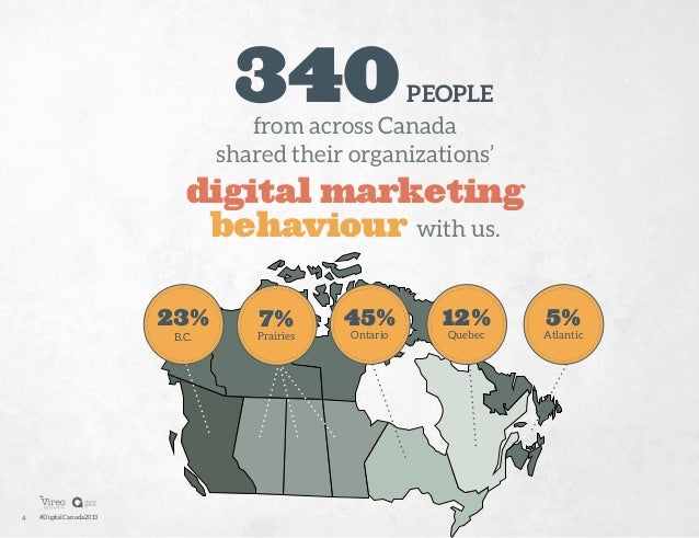 Digital Marketing di Kanada: Panduan Lengkap untuk Sukses di Pasar yang Dinamis