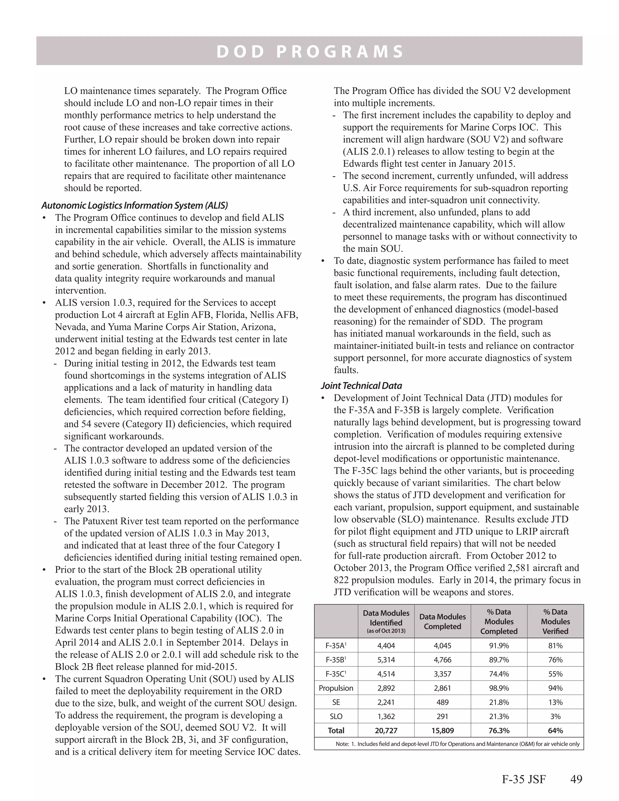 Director, office of test and evaluation, 2013 report on Lockheed Martin ...