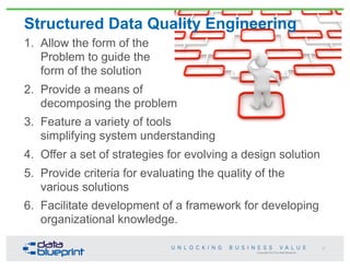 Copyright 2013 by Data Blueprint
Structured Data Quality Engineering
1. Allow the form of the
Problem to guide the
form of the solution
2. Provide a means of
decomposing the problem
3. Feature a variety of tools
simplifying system understanding
4. Offer a set of strategies for evolving a design solution
5. Provide criteria for evaluating the quality of the
various solutions
6. Facilitate development of a framework for developing
organizational knowledge.
21
 
