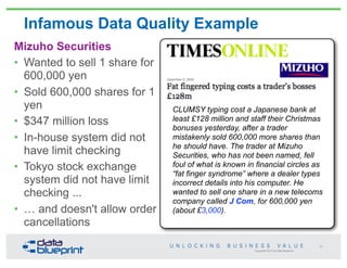 Copyright 2013 by Data Blueprint
Mizuho Securities
• Wanted to sell 1 share for
600,000 yen
• Sold 600,000 shares for 1
yen
• $347 million loss
• In-house system did not
have limit checking
• Tokyo stock exchange
system did not have limit
checking ...
• … and doesn't allow order
cancellations
CLUMSY typing cost a Japanese bank at
least £128 million and staff their Christmas
bonuses yesterday, after a trader
mistakenly sold 600,000 more shares than
he should have. The trader at Mizuho
Securities, who has not been named, fell
foul of what is known in financial circles as
“fat finger syndrome” where a dealer types
incorrect details into his computer. He
wanted to sell one share in a new telecoms
company called J Com, for 600,000 yen
(about £3,000).
Infamous Data Quality Example
24
 
