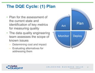 Copyright 2013 by Data Blueprint
The DQE Cycle: (1) Plan
• Plan for the assessment of
the current state and
identification of key metrics
for measuring quality
• The data quality engineering
team assesses the scope of
known issues
– Determining cost and impact
– Evaluating alternatives for
addressing them
27
 