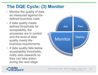 Copyright 2013 by Data Blueprint
The DQE Cycle: (3) Monitor
• Monitor the quality of data
as measured against the
defined business rules
• If data quality meets
defined thresholds for
acceptability, the
processes are in control
and the level of data
quality meets the
business requirements
• If data quality falls below
acceptability thresholds,
notify data stewards so
they can take action
during the next stage
29
 