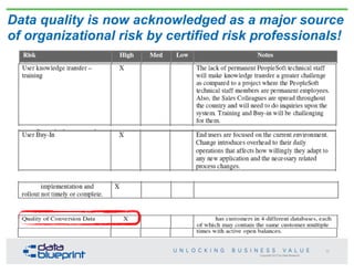 Copyright 2013 by Data Blueprint
Data quality is now acknowledged as a major source
of organizational risk by certified risk professionals!
32
 