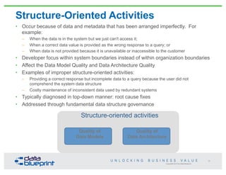 Copyright 2013 by Data Blueprint
Structure-Oriented Activities
36
• Occur because of data and metadata that has been arranged imperfectly. For
example:
– When the data is in the system but we just can't access it;
– When a correct data value is provided as the wrong response to a query; or
– When data is not provided because it is unavailable or inaccessible to the customer
• Developer focus within system boundaries instead of within organization boundaries
• Affect the Data Model Quality and Data Architecture Quality
• Examples of improper structure-oriented activities:
– Providing a correct response but incomplete data to a query because the user did not
comprehend the system data structure
– Costly maintenance of inconsistent data used by redundant systems
• Typically diagnosed in top-down manner: root cause fixes
• Addressed through fundamental data structure governance
Quality of
Data Architecture
Quality of
Data Models
Structure-oriented activities
 