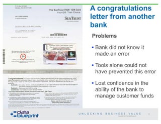 Copyright 2013 by Data Blueprint
A congratulations
letter from another
bank
Problems
• Bank did not know it
made an error
• Tools alone could not
have prevented this error
• Lost confidence in the
ability of the bank to
manage customer funds
38
 