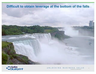 Copyright 2013 by Data Blueprint
Difficult to obtain leverage at the bottom of the falls
42
 