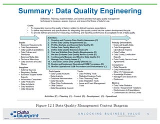 Copyright 2013 by Data Blueprint
Summary: Data Quality Engineering
72
1/26/2010 © Copyright this and previous years by Data Blueprint - all rights reserved!
 