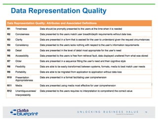 Copyright 2013 by Data Blueprint
Data Representation Quality
78
 