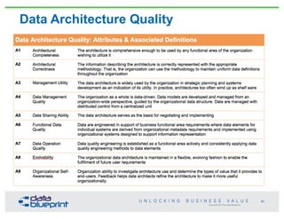 Copyright 2013 by Data Blueprint
Data Architecture Quality
80
 