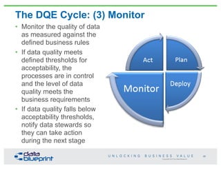 Copyright 2013 by Data Blueprint
The DQE Cycle: (3) Monitor
• Monitor the quality of data
as measured against the
defined ...