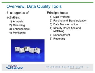 Copyright 2013 by Data Blueprint
Overview: Data Quality Tools
4 categories of
activities:
1) Analysis
2) Cleansing
3) Enha...
