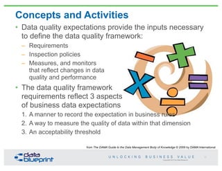 Copyright 2013 by Data Blueprint
Concepts and Activities
• Data quality expectations provide the inputs necessary
to defin...
