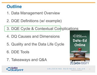 Copyright 2013 by Data Blueprint
1. Data Management Overview
2. DQE Definitions (w/ example)
3. DQE Cycle & Contextual Com...