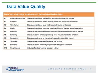 Copyright 2013 by Data Blueprint
Data Value Quality
77
 