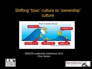 Shifting ‘toxic’ culture to ‘ownership’
culture

EARCOS Leadership Conference 2013
Chris Jansen

1

 