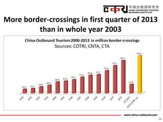 www.china-outbound.com
More border-crossings in first quarter of 2013
than in whole year 2003
18
 