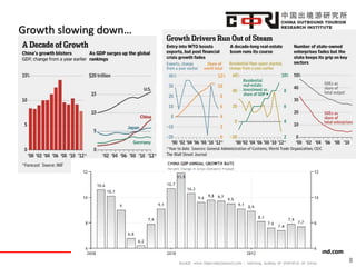 www.china-outbound.com
Growth slowing down…
8
 