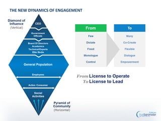 THE NEW DYNAMICS OF ENGAGEMENT
 