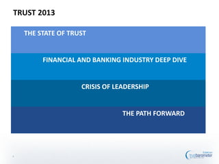TRUST 2013

    THE STATE OF TRUST


         FINANCIAL AND BANKING INDUSTRY DEEP DIVE


                    CRISIS OF LEADERSHIP


                                THE PATH FORWARD




4
 