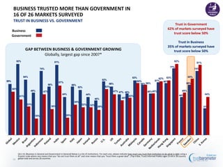 Edelman Trust Barometer 2013 - Sweden