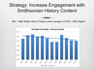 Strategy: Increase Engagement with
Smithsonian History Content
SIA – High Depth visits of history visits average is 2.35% - 94% higher!

 