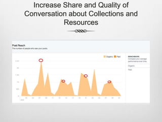 Increase Share and Quality of
Conversation about Collections and
Resources

 