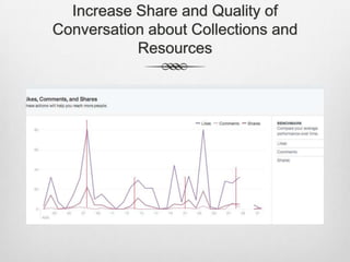 Increase Share and Quality of
Conversation about Collections and
Resources

 