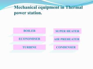 Mechanical equipment in Thermal 
power station. 
BOILER 
ECONOMISER 
TURBINE 
SUPER HEATER 
AIR PREHEATER 
CONDENSER 
 